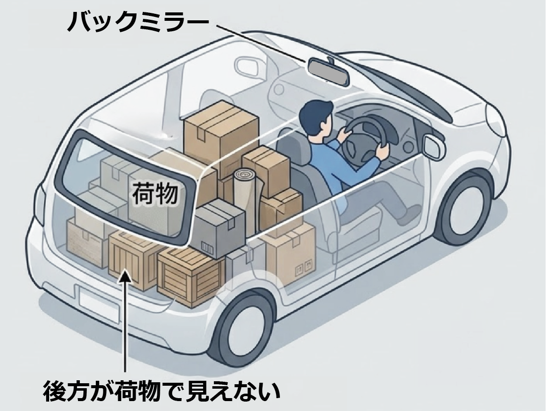 車の後ろが見えない問題|後方確認ミラーという解決方法 - EBI-EYE