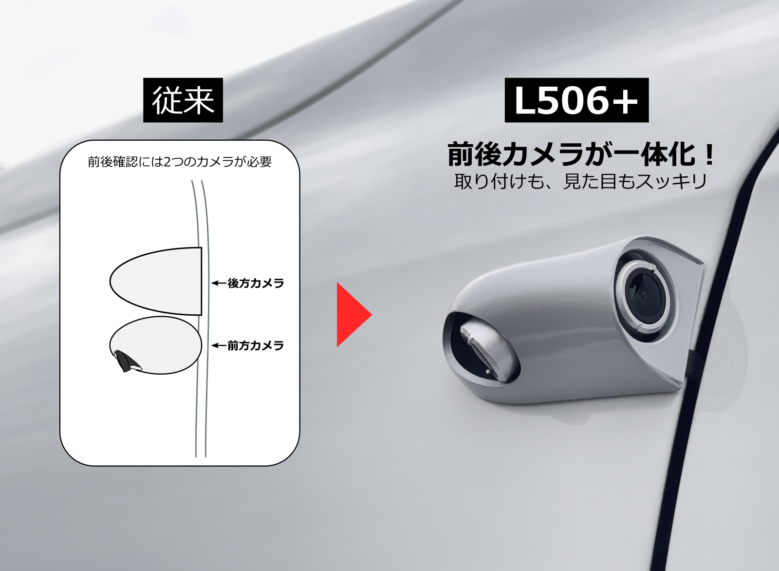 デュアルカメラのL506+(プラス）販売開始 - EBI-EYE