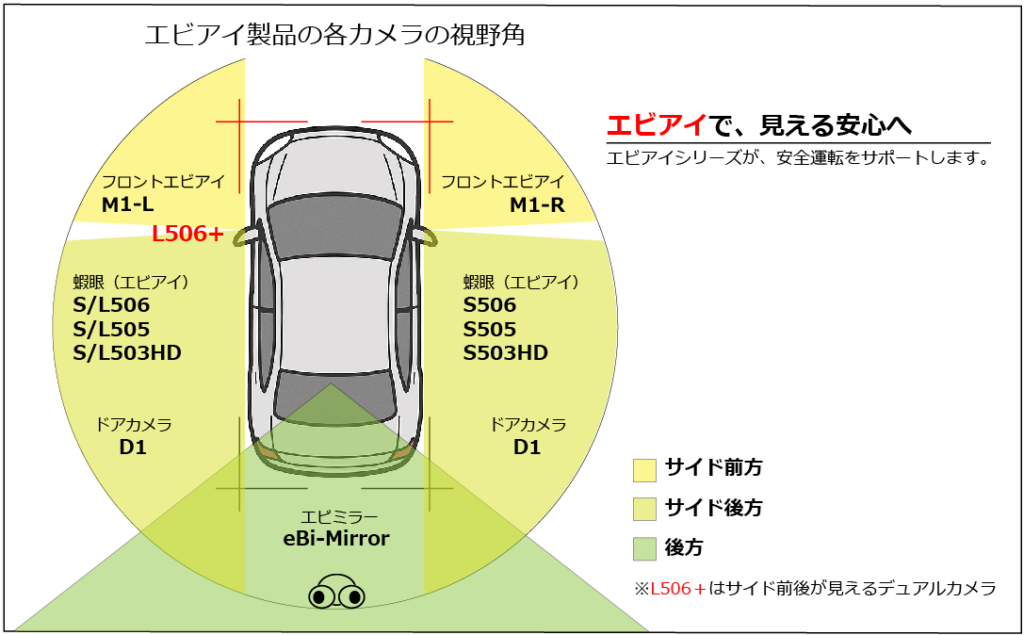 えび様確認用 蝦眼(エビアイ) - 商品一覧 カメラ視野角・商品構成・仕様比較
